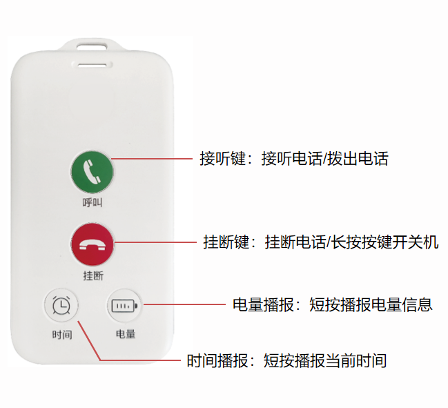 源流物联一键呼叫器	防走失胸卡	YL-IOT-HJQ