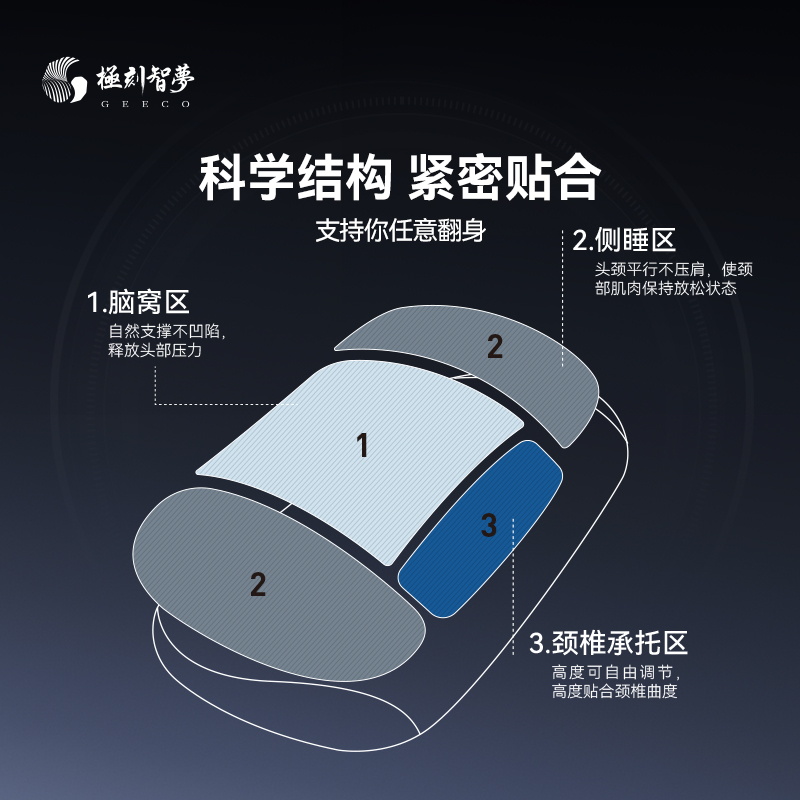 极刻智AI智能枕2.0梦颈椎护颈枕 Q8